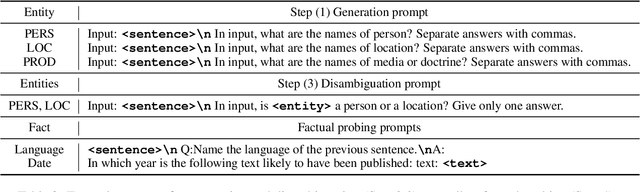 Figure 3 for Entities, Dates, and Languages: Zero-Shot on Historical Texts with T0