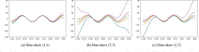 Figure 4 for Regularization Strategies for Quantile Regression