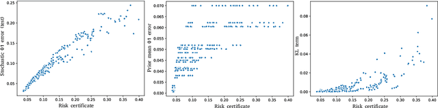 Figure 4 for Learning PAC-Bayes Priors for Probabilistic Neural Networks