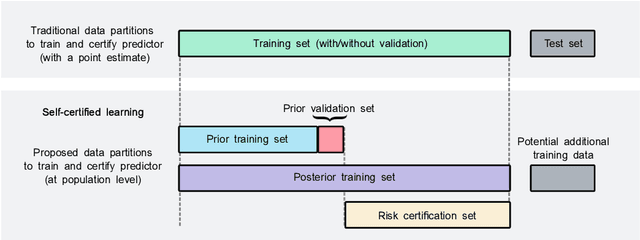 Figure 1 for Learning PAC-Bayes Priors for Probabilistic Neural Networks