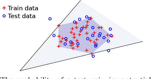 Figure 1 for Discriminative training of conditional random fields with probably submodular constraints