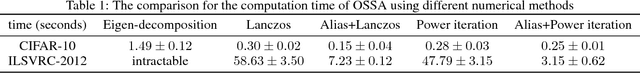 Figure 2 for The Adversarial Attack and Detection under the Fisher Information Metric