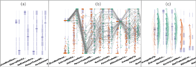 Figure 1 for AdViCE: Aggregated Visual Counterfactual Explanations for Machine Learning Model Validation