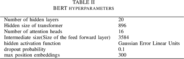 Figure 3 for Finnish Language Modeling with Deep Transformer Models