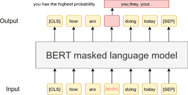 Figure 1 for Finnish Language Modeling with Deep Transformer Models