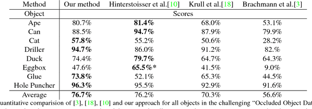 Figure 4 for Global Hypothesis Generation for 6D Object Pose Estimation