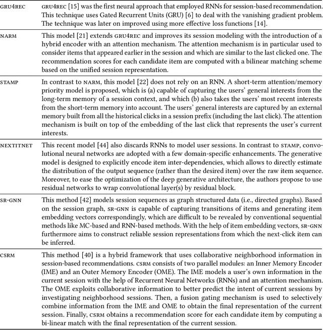 Figure 3 for Empirical Analysis of Session-Based Recommendation Algorithms