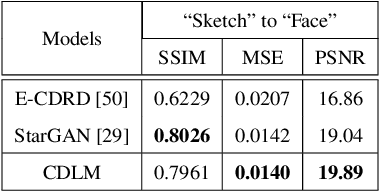 Figure 4 for Variational Transfer Learning using Cross-Domain Latent Modulation