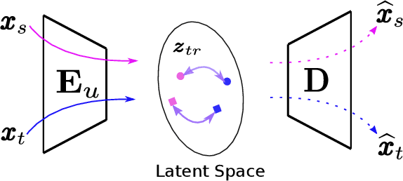 Figure 1 for Variational Transfer Learning using Cross-Domain Latent Modulation