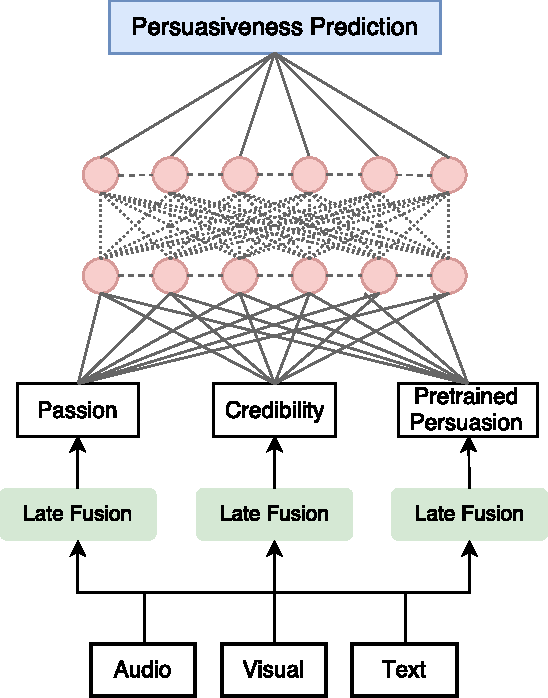 Figure 1 for Preserving Intermediate Objectives: One Simple Trick to Improve Learning for Hierarchical Models