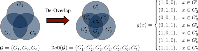 Figure 1 for Probabilistic Rule Realization and Selection