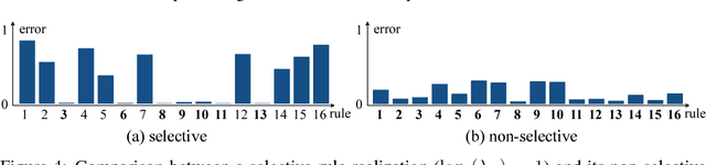 Figure 4 for Probabilistic Rule Realization and Selection