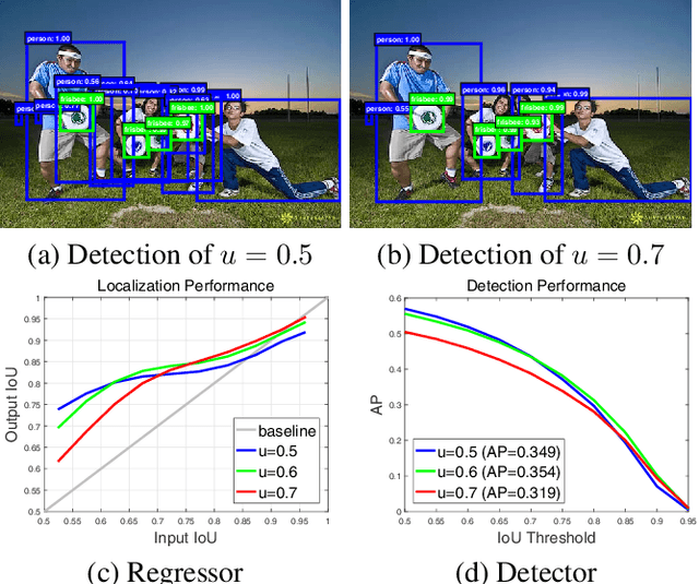 Figure 1 for Cascade R-CNN: Delving into High Quality Object Detection