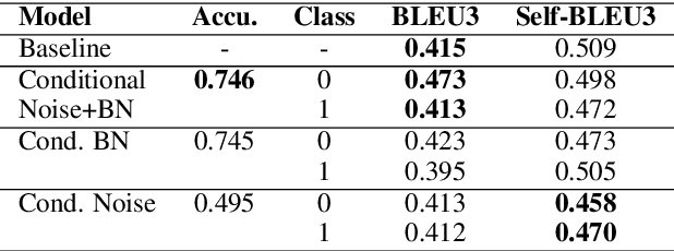 Figure 3 for Learning Implicit Text Generation via Feature Matching