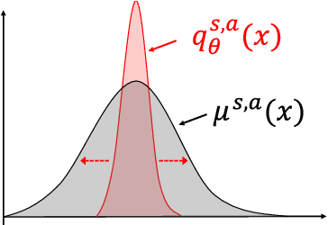 Figure 1 for Towards Understanding Distributional Reinforcement Learning: Regularization, Optimization, Acceleration and Sinkhorn Algorithm
