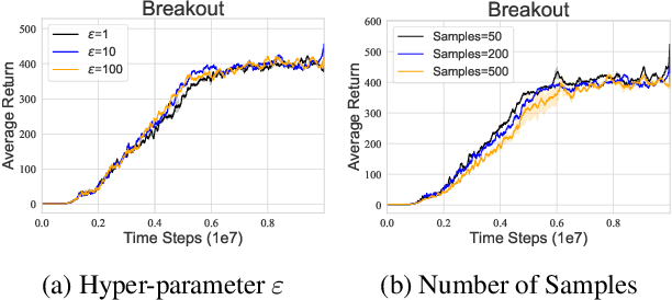 Figure 4 for Towards Understanding Distributional Reinforcement Learning: Regularization, Optimization, Acceleration and Sinkhorn Algorithm