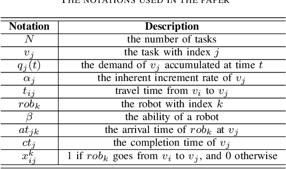 Figure 4 for A Hybrid Decomposition-based Multi-objective Evolutionary Algorithm for the Multi-Point Dynamic Aggregation Problem