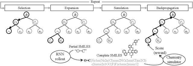 Figure 1 for Practical Large-Scale Distributed Parallel Monte-Carlo Tree Search Applied to Molecular Design