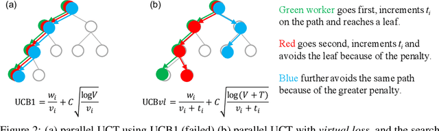 Figure 3 for Practical Large-Scale Distributed Parallel Monte-Carlo Tree Search Applied to Molecular Design