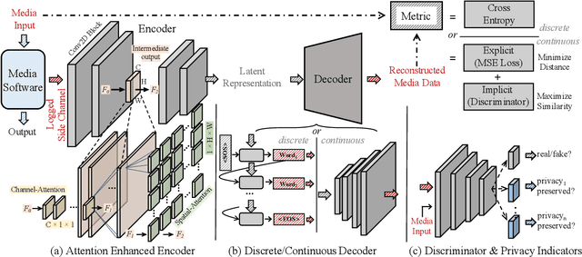 Figure 3 for Automated Side Channel Analysis of Media Software with Manifold Learning