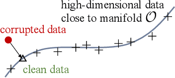 Figure 4 for Automated Side Channel Analysis of Media Software with Manifold Learning