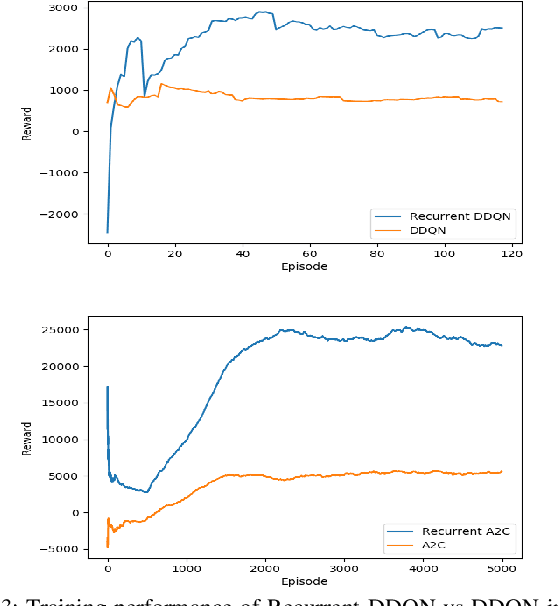 Figure 4 for Deep Reinforcement Learning for Adaptive Exploration of Unknown Environments