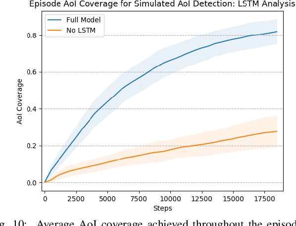 Figure 2 for Deep Reinforcement Learning for Adaptive Exploration of Unknown Environments