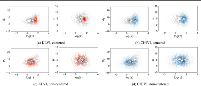 Figure 3 for Practical Posterior Error Bounds from Variational Objectives