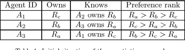 Figure 1 for Automata for Infinite Argumentation Structures