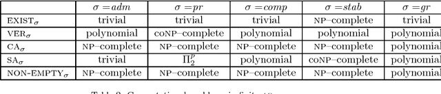 Figure 3 for Automata for Infinite Argumentation Structures