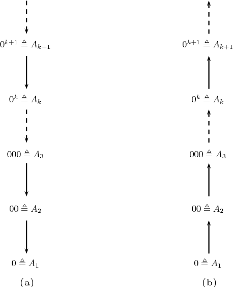 Figure 2 for Automata for Infinite Argumentation Structures