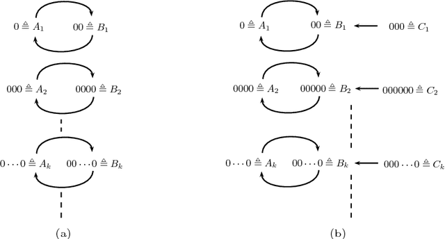 Figure 4 for Automata for Infinite Argumentation Structures