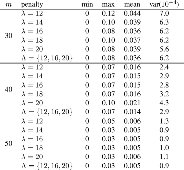 Figure 1 for An Ensemble Approach for Compressive Sensing with Quantum