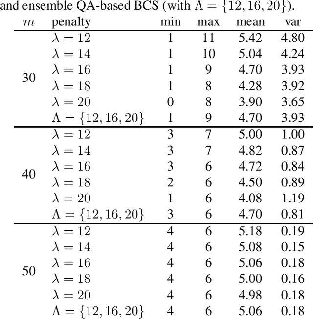 Figure 2 for An Ensemble Approach for Compressive Sensing with Quantum