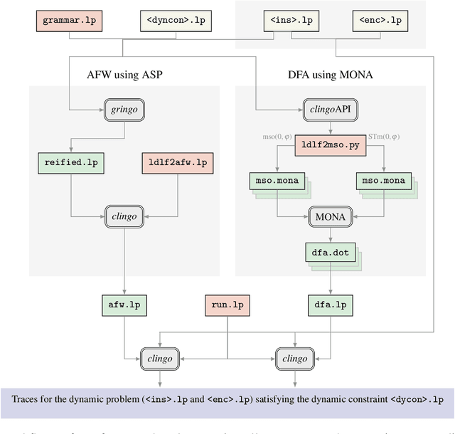 Figure 1 for Automata Techniques for Temporal Answer Set Programming