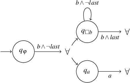 Figure 2 for Automata Techniques for Temporal Answer Set Programming