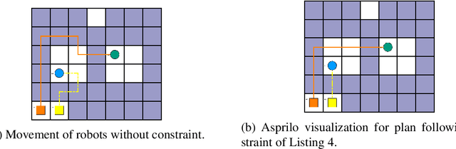 Figure 3 for Automata Techniques for Temporal Answer Set Programming