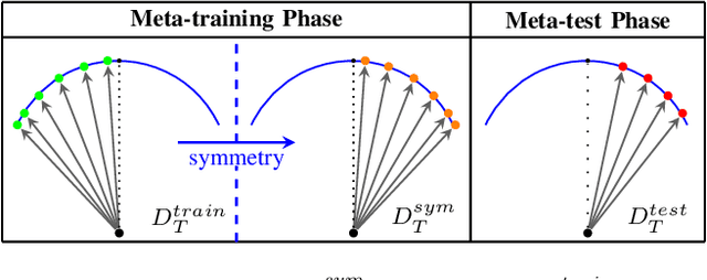 Figure 1 for Learning from Symmetry: Meta-Reinforcement Learning with Symmetric Data and Language Instructions