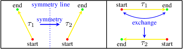 Figure 3 for Learning from Symmetry: Meta-Reinforcement Learning with Symmetric Data and Language Instructions