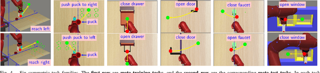 Figure 4 for Learning from Symmetry: Meta-Reinforcement Learning with Symmetric Data and Language Instructions