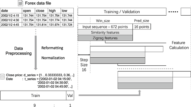 Figure 1 for Learning Non-Stationary Time-Series with Dynamic Pattern Extractions