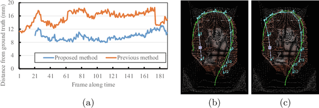 Figure 4 for Colon Shape Estimation Method for Colonoscope Tracking using Recurrent Neural Networks