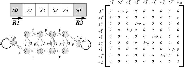 Figure 2 for Multi-Robot Adversarial Patrolling: Facing a Full-Knowledge Opponent