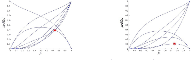 Figure 4 for Multi-Robot Adversarial Patrolling: Facing a Full-Knowledge Opponent