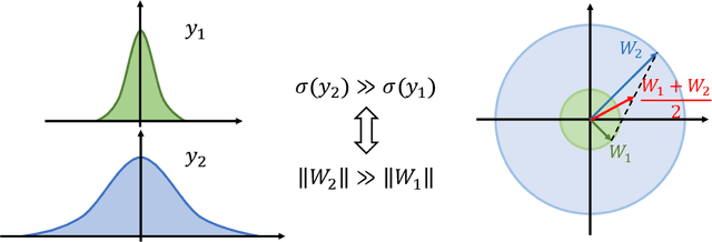 Figure 3 for Rethinking Normalization Methods in Federated Learning
