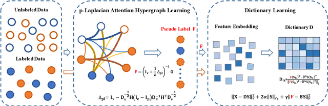 Figure 3 for SSDL: Self-Supervised Dictionary Learning