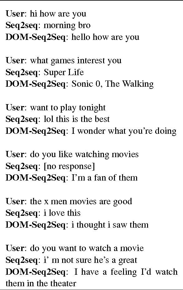 Figure 2 for Domain Aware Neural Dialog System