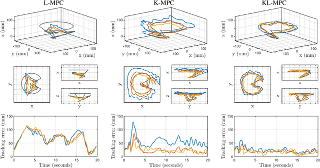 Figure 3 for Koopman-based Control of a Soft Continuum Manipulator Under Variable Loading Conditions