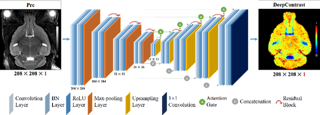 Figure 2 for Substituting Gadolinium in Brain MRI Using DeepContrast