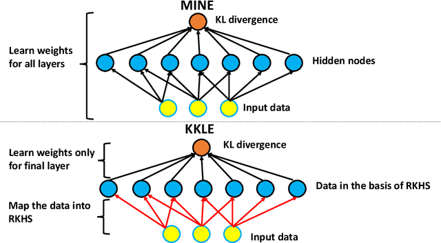 Figure 1 for Estimating Kullback-Leibler Divergence Using Kernel Machines